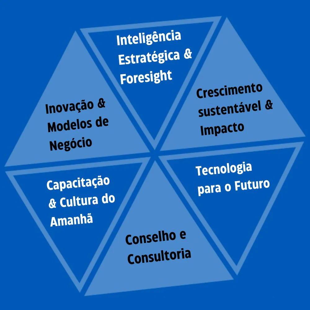Framework Invisia Inteligência para o Futuro